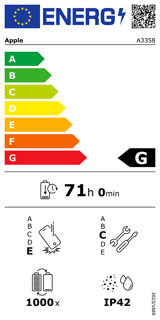 Európai Uniós energiacímke, QR-kód és információ, A3358-as Apple-modell, G osztályú, energiahatékonysági osztályok (A-tól G-ig terjedő besorolás), A (leghatékonyabb), G (legkevésbé hatékony), akkumulátor élettartama ciklusonként, 71 óra és 0 perc teljesen feltöltött akkumulátor esetében, megbízhatóság ismételt leejtés esetében: E osztály, A-tól (legstrapabíróbb) E-ig (legkevésbé strapabíró) terjedő besorolás, C osztályú javíthatóság, A-tól (leginkább javítható) E-ig (legkevésbé javítható) terjedő besorolás, akkumulátor élettartama 1000 működési ciklusban, IP42-es por- és vízállósági besorolás, 2023/1669-es rendelet